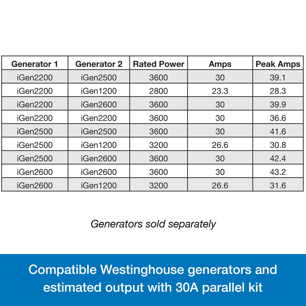 30 Amp Inverter Generator Parallel Cord