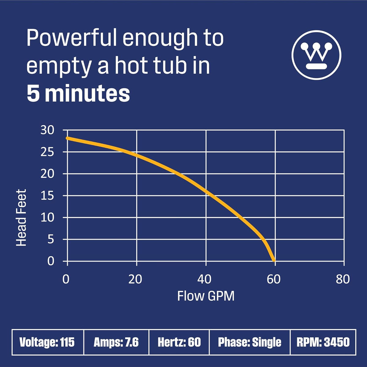 1/3 HP Submersible Sump Pump with Vertical Float Switch
