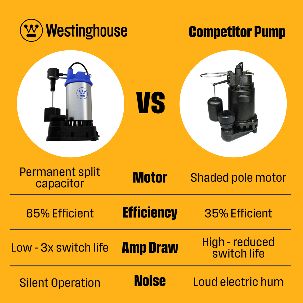 3/4 HP Submersible Sump Pump