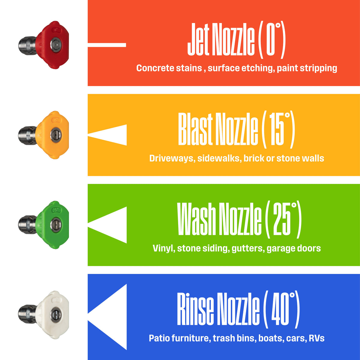 Pressure Washer Nozzle Kit